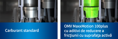 Benzină Omv Maxxmotion 100plus Omv Romania Omv Ro