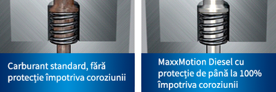 Motorină Omv Maxxmotion Performance Diesel Omv Romania Omv Ro