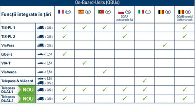 Plata Taxelor De Drum Si A Tunelurilor In Europa Omv Ro Omv Ro